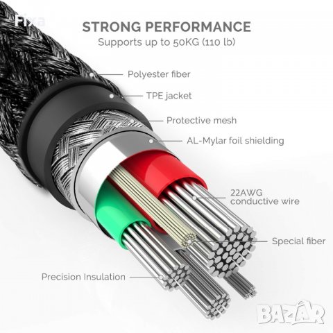 Кабел USB към Lightning (UNBREAKcable), снимка 2 - Оригинални зарядни - 39560331