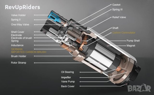 Бензинова помпа висок дебит 340 литра на час, снимка 5 - Части - 41185120