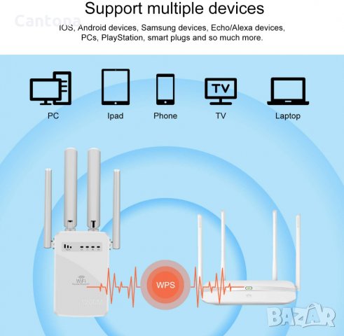 WiFi 1200Mbps Репийтър, усилвател на сигнала, AP режим, двубандов 5GHz и 2.4GHz , до 32 устройства и, снимка 6 - Рутери - 34509286