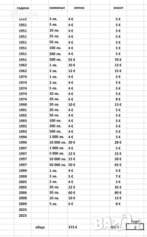 Български банкноти 1951-2005 година - UNC, снимка 8 - Нумизматика и бонистика - 29911358