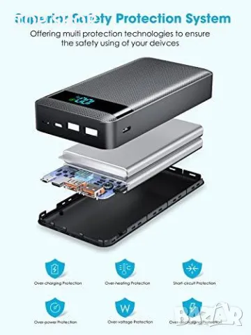 Нова Преносима батерия 30000mAh, USB-C, 4 порта за зареждане Power Bank, снимка 7 - Външни батерии - 49409704