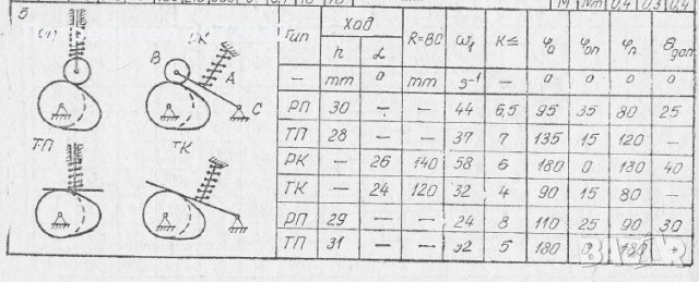 Теория на механизмите и машините(ТММ), снимка 10 - Други курсове - 44216766