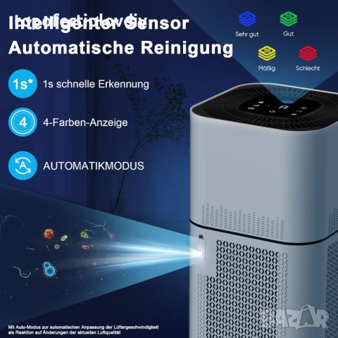 Пречиствател на въздух DAYETTE 120 m²,Гаранция, снимка 2 - Овлажнители и пречистватели за въздух - 51717582