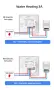 Смарт WiFi Термостат Tuya за Водно Подово Отопление 3A, Програмируем, снимка 9
