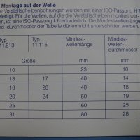 Вариаторна шайба Lenze 11-213.25-920 variable speed pulley 28H7 Ф250/Ф28, снимка 10 - Резервни части за машини - 42364881