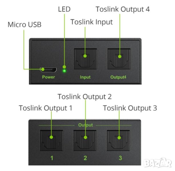 1X4 SPDIF TOSLINK Оптичен Сплитер за Цифрово Оптично Аудио 1х Вход 4х Изхода LPCM 2.0 DTS Dolby-AC3, снимка 1
