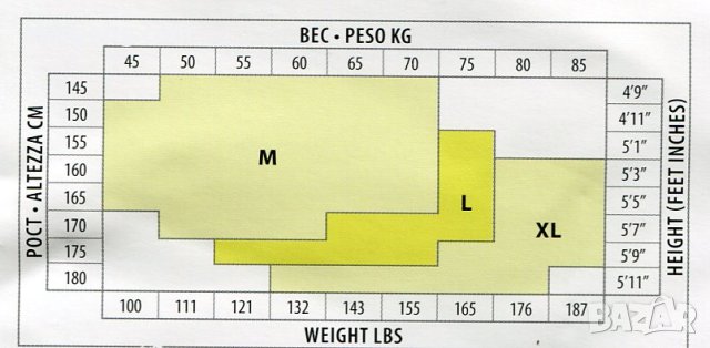 Стягащи и оформящи чорапогащи SANPELLEGRINO LIFT UP LIGHT 20 DEN, снимка 3 - Бельо - 40736871