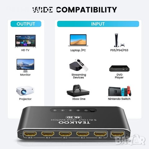 HDMI превключвател 5 в 1 изход с дистанционно управление, снимка 4 - Друга електроника - 40394229
