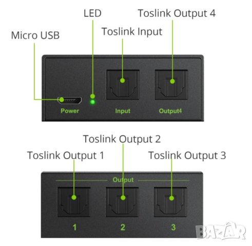 1X4 SPDIF TOSLINK Оптичен Сплитер за Цифрово Оптично Аудио 1х Вход 4х Изхода LPCM 2.0 DTS Dolby-AC3