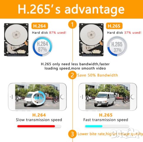 6в1 Мултихибриден 8 Канален DVR 5M-N XVR за AHD CVI TVI XVI IP CVBS 5MP/4MP/3MP/2MP/1MP/960H Камери, снимка 10 - Комплекти за видеонаблюдение - 41480065