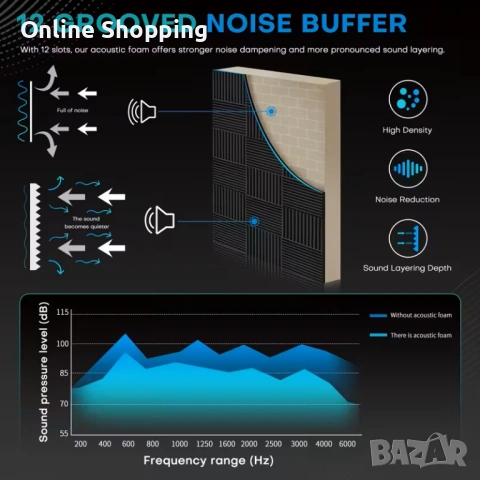 Акустични Панели за шумоизолация и звукоизолация, 12 броя, огнеупорни, снимка 6 - Изолации - 50434591