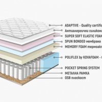 Матрак Каспия Мемори Покет 144/190 с отстъпка 15 %- 718 лева, снимка 2 - Матраци - 39485705