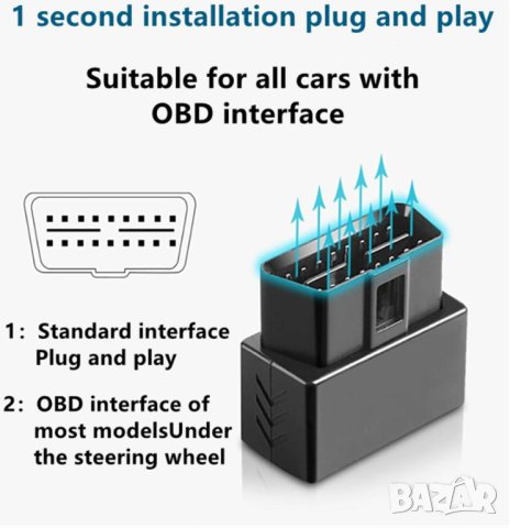 USB Заглушител за GSM и GPS Сигнал 2G 925-960 BDS1150-1275 GPS1550-1610 3G DCS1800-1920MHz 2.4GhWiFi, снимка 15 - Навигация за кола - 41650484