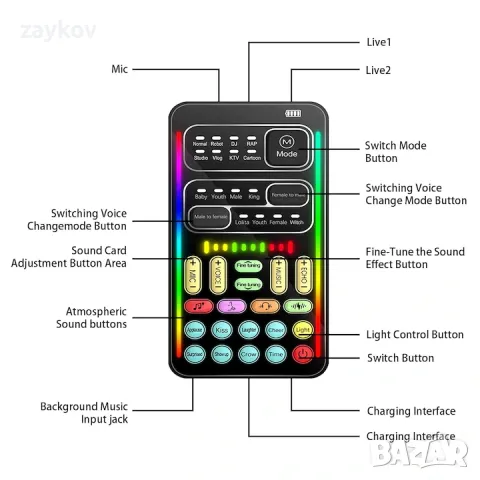 Преносим гласов чейнджър с преносим микрофон, WALALLA, черен, снимка 2 - Друга електроника - 49326805