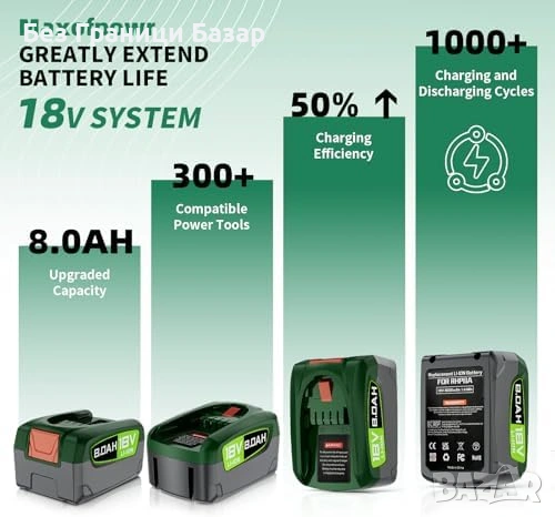 Нова Bosch 18V PBA 8.0Ah Li-Ion Батерия със защити за градински уреди, снимка 3 - Други инструменти - 53368483