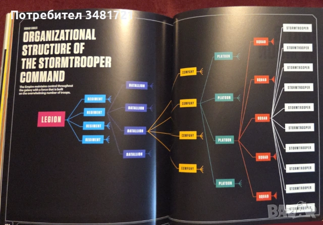 Star Wars Super Graphic. A Visual Guide to a Galaxy Far, Far Away, снимка 12 - Енциклопедии, справочници - 53251502