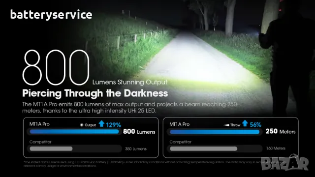 Фенер Nitecore MT1A Pro, снимка 3 - Къмпинг осветление - 47714350