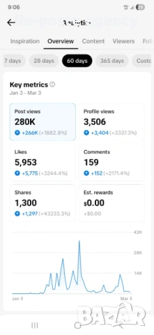 Управление на Instagram и TikTok за бизнес | Дигитален маркетинг | Онлайн реклама | Facebook реклама, снимка 4 - Фейсбук реклама и поддръжка - 53766068