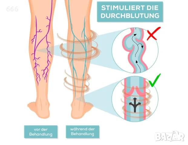 Venen Walker симулатор на кръвообръщанието, снимка 3 - Друга електроника - 56185115