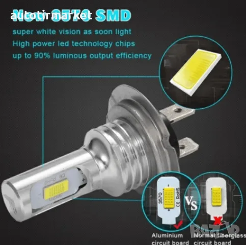 LED крушки за фар H7 – NA017-H7, снимка 2 - Аксесоари и консумативи - 56053200