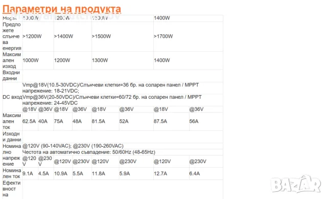 Grid Tie (Мрежов) инвертор за фотоволтаична централа 36V - 230V 1400W, снимка 7 - Друга електроника - 56167197