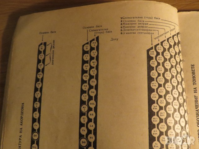 Начална школа за акордеон, учебник за акордеон Христо Радоев  Научи се да свириш на акордеон 1961, снимка 7 - Акордеони - 35663237