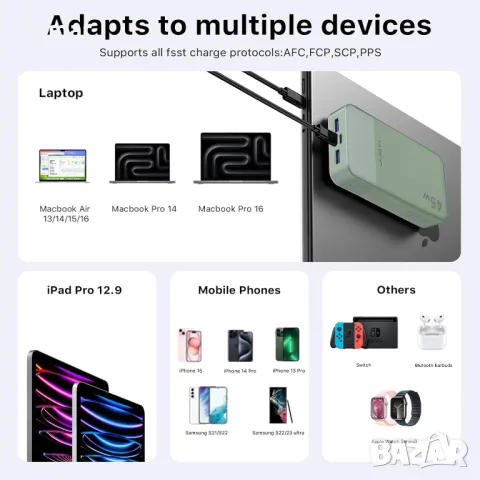 JUOVI Power Bank, 20000mAh 45W преносимо зарядно устройство, PD3.0 QC4.0, 4 порта с LED дисплей, снимка 5 - Външни батерии - 47422237