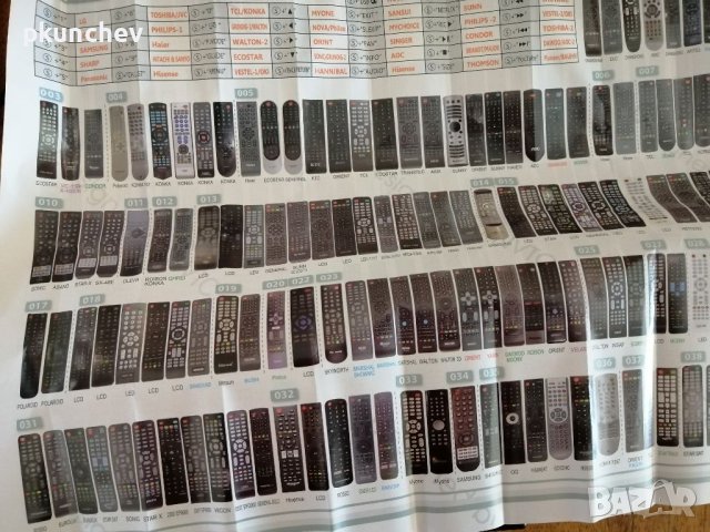 Универсално дистанционно за телевизори. , снимка 9 - Дистанционни - 41846436