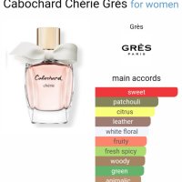 Дамски парфюм "Cherie" Cabochard de Gres / 100ml EDP by Lalique , снимка 8 - Дамски парфюми - 41303831