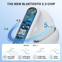 Нови Безжични Слушалки Bluetooth 5.3 с 4 Микрофона LED Дисплей, снимка 9 - Bluetooth слушалки - 42640789