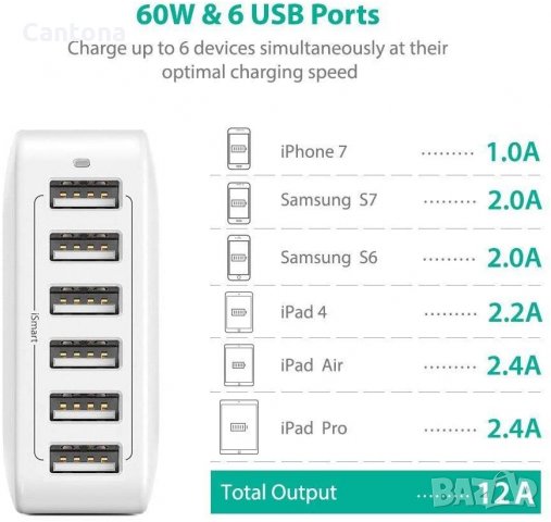 RAVPower 60W 6-портова настолна зарядна станция за зареждане с iSmart, снимка 3 - Оригинални зарядни - 34146996