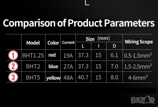 Tермично свиващи се проводници за свързване 150 бр. в кутия, снимка 4 - Други инструменти - 34435241