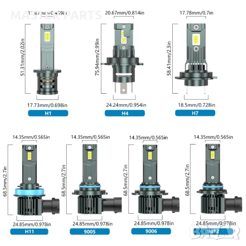  LED Крушки за Кола и Камион 12V-24V – 1:1 Размер Супер Ярки ГАРАНЦИЯ