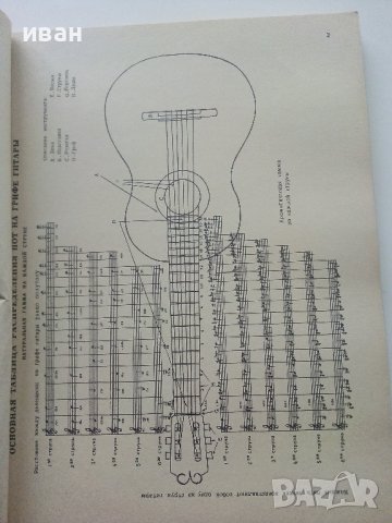 Школа игры на шестиструнной гитаре - Матео Каркасси  - 1974 г., снимка 4 - Учебници, учебни тетрадки - 40183898