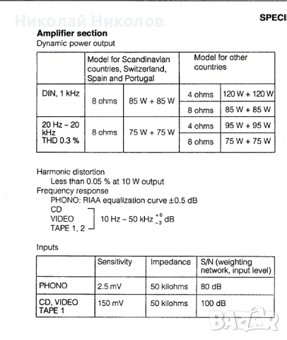 Ресивър SONY STR-GX707ES, снимка 8 - Ресийвъри, усилватели, смесителни пултове - 53751480