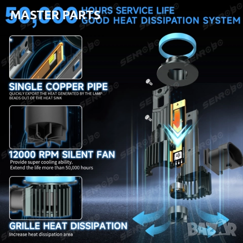  LED Крушки за Кола и Камион 12V-24V – 1:1 Размер Супер Ярки ГАРАНЦИЯ, снимка 3 - Части - 52908486