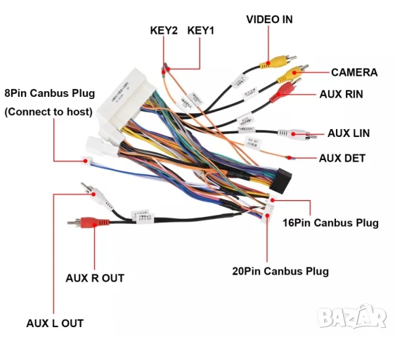 Кабел, за KIA Sportage 4, букса, конектор, мултимедия, навигация, китайска андроид, адаптер, Android, снимка 2 - Аксесоари и консумативи - 51103157