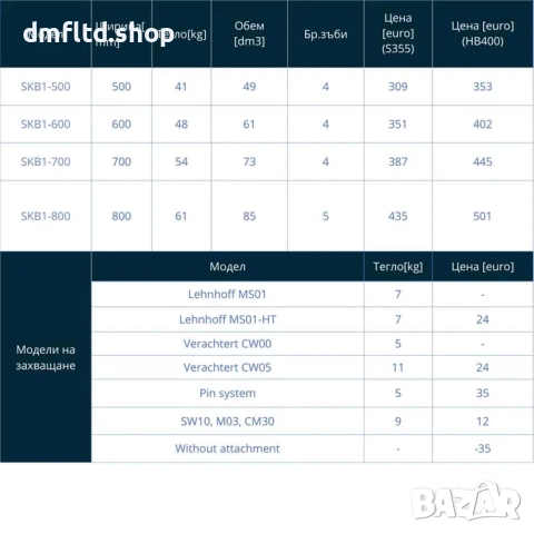 Ситова кофа за багер (1–2 тона), снимка 2 - Селскостопанска техника - 51698709