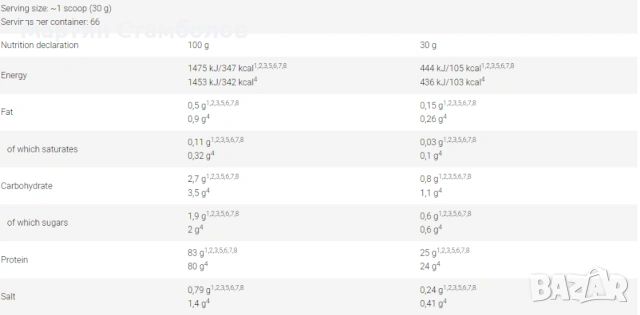 FA Nutrition CORE ISO - 100% Whey Protein Isolate | 2 kg, снимка 2 - Хранителни добавки - 53033590