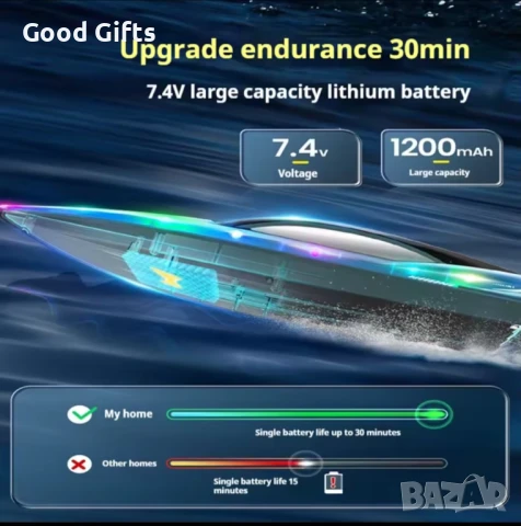 Детска лодка RACIG BOAT с LED светлини – 45см, 50 км/ч с дистанционно, снимка 3 - Коли, камиони, мотори, писти - 51059489