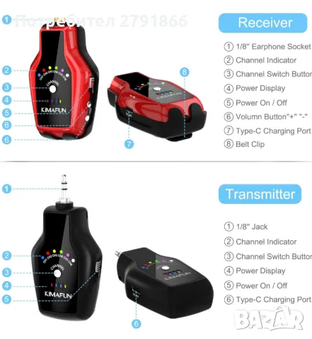  Слушалки KIMAFUN In-Ear Monitor 2.4G безжична система, стерео IEM нови, снимка 6 - Слушалки и портативни колонки - 49598222