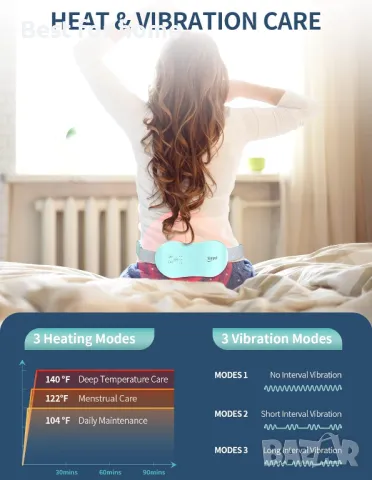 Нагряваща подложка  за облекчаване на менструални болки Slimpal , снимка 6 - Други - 50044783