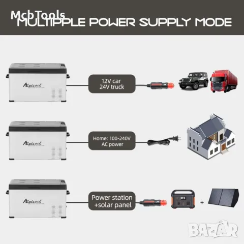 AlpiCool 40L Портативен Компресорен хладилник 40 литра 12V 24V 220V, снимка 5 - Хладилници - 49467864
