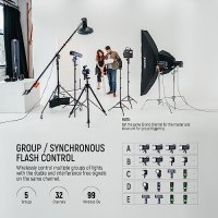 Нов безжичен тригер за светкавица Съвместим с Canon 1/8000s HSS голям екран, снимка 7 - Чанти, стативи, аксесоари - 41770672