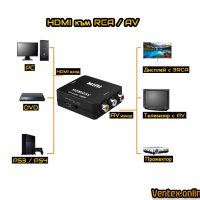 HDMI към RCA/AV 3 чинча адаптер FULL HD чинчове конвертор + Гаранция, снимка 5 - Кабели и адаптери - 40979449