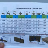 Pitzl PowerClamp III D40/90  - Комплект повдигаща скоба 2022г., снимка 10 - Други инструменти - 41542936