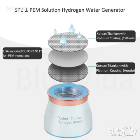 Водороден генератор за вода Q12-5, снимка 2 - Други стоки за дома - 44667035