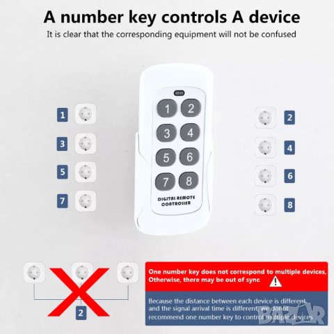 RF дистанционно управление на 433MHZ, снимка 6 - Друга електроника - 41719308