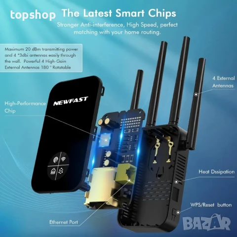 НОВ БЪРЗ WiFi усилвател на сигнала, 1200Mbps WiFi удължител до 10000 sq.ft покритие, двулентов..., снимка 2 - Мрежови адаптери - 50555957