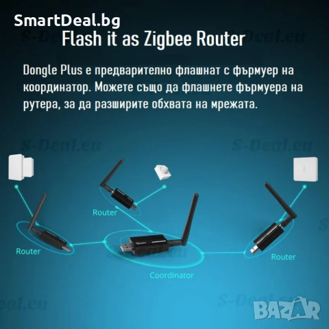 SONOFF Zigbee 3.0 USB Dongle Plus-ZBDongle-E, снимка 4 - Друга електроника - 44781624